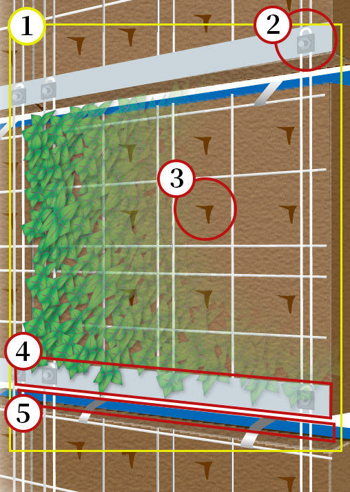 カベルデ壁面緑化ユニット