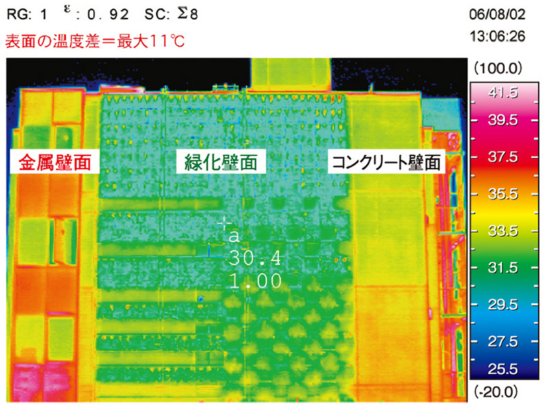 ヒートアイランド対策